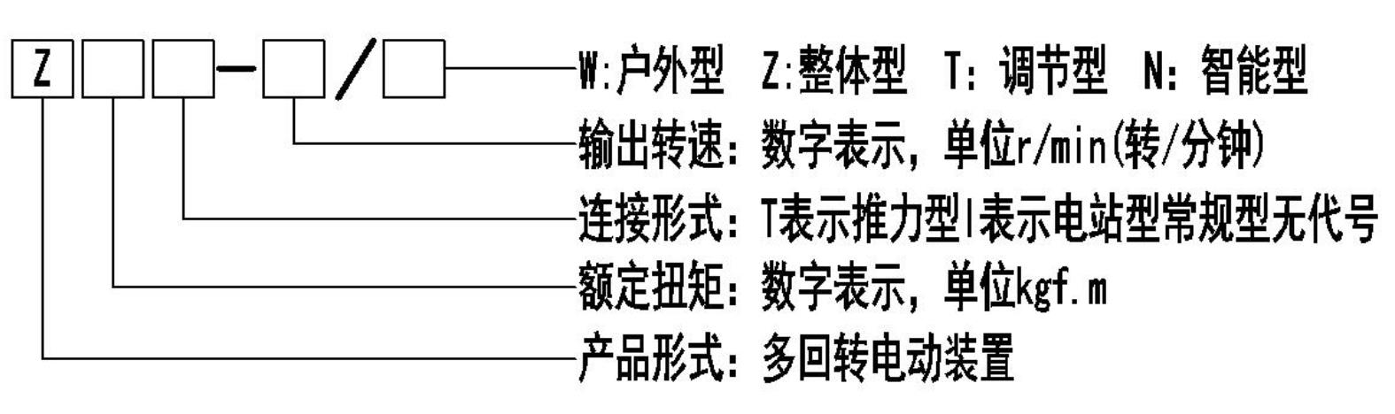 Z型多回轉糖心AV无码乱码精品国产執行器型號表示方式
