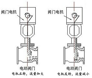 糖心AV无码乱码精品国产閥門電機轉動原理圖
