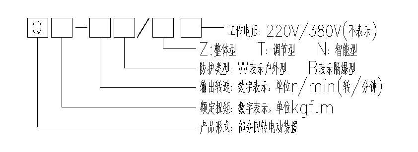 帶底座角行程糖心AV无码乱码精品国产執行器型號表示方式