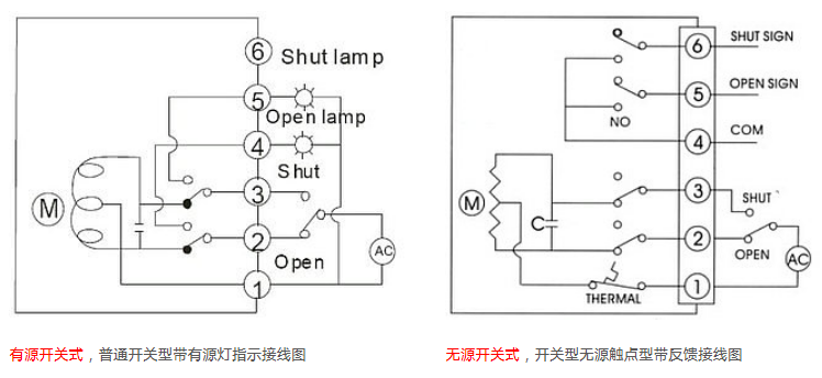 糖心AV无码乱码精品国产閥門接線方式