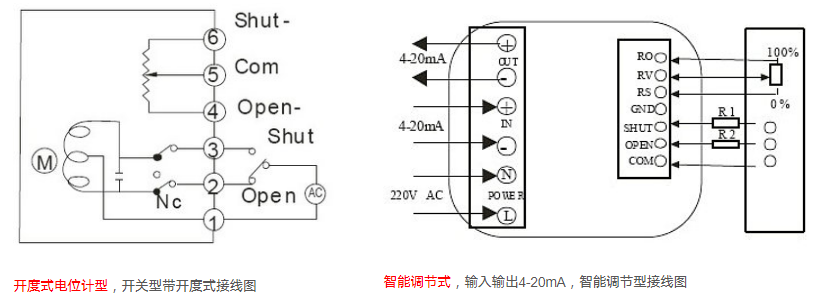 糖心AV无码乱码精品国产閥門接線方式