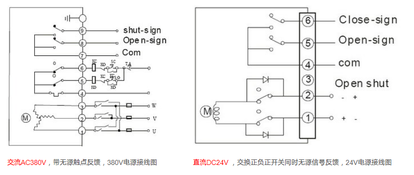 糖心AV无码乱码精品国产閥門接線方式